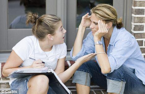 querelle parent enfant